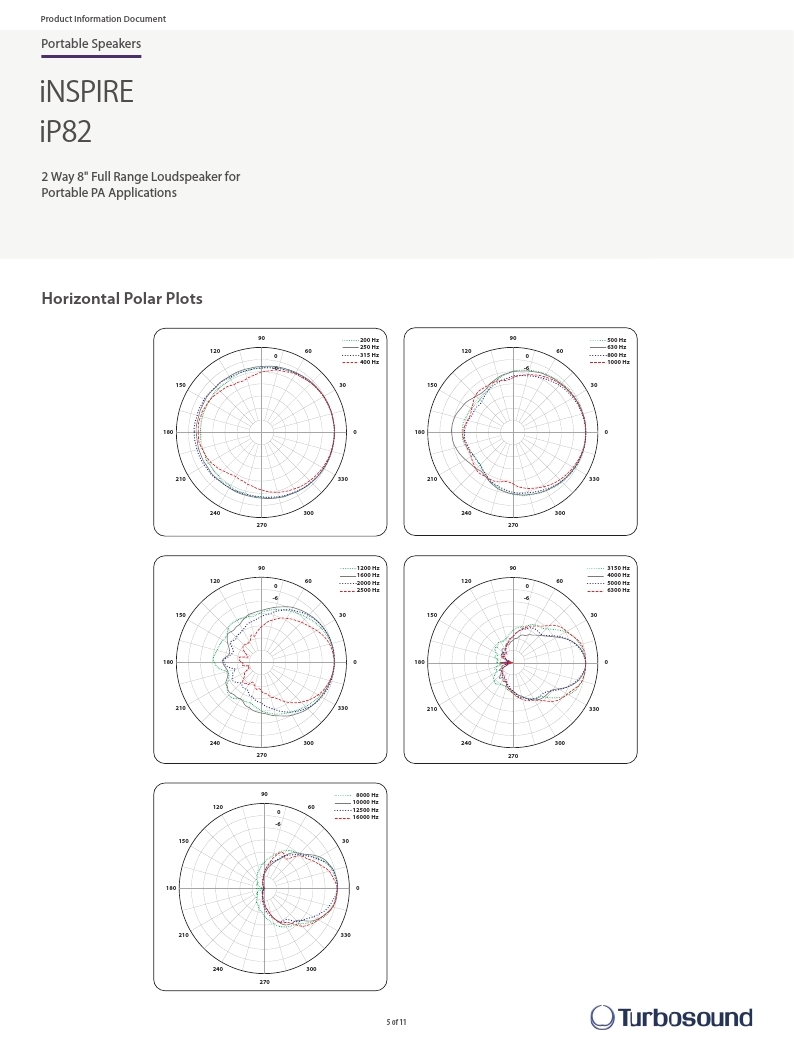 TURBOSOUND_iP82 P0BQV_Product Information Document.pdf_page_05.jpg