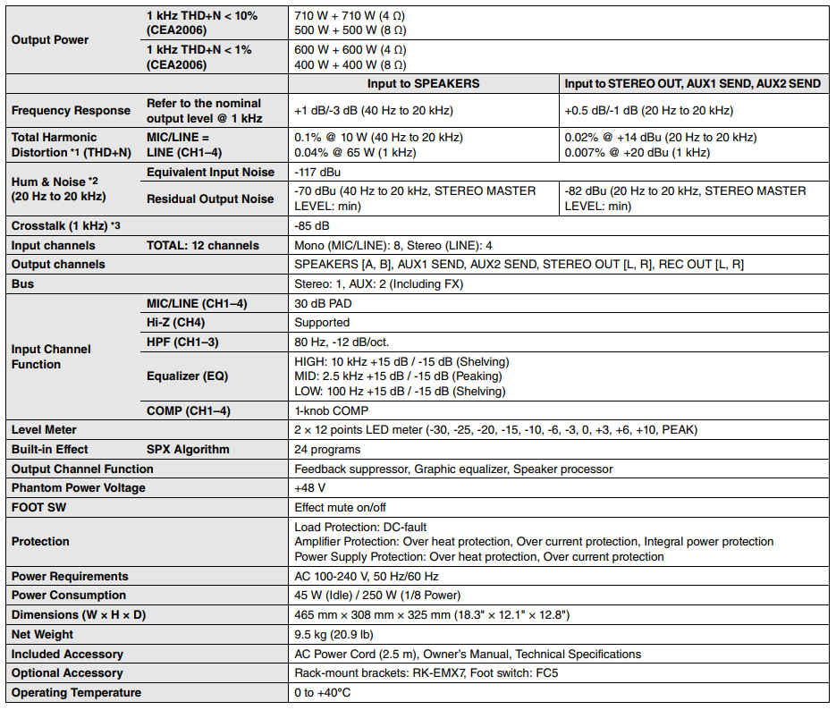 emx7-spec.png